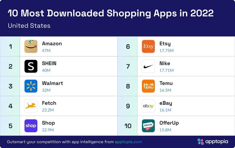  shein 2022 app 