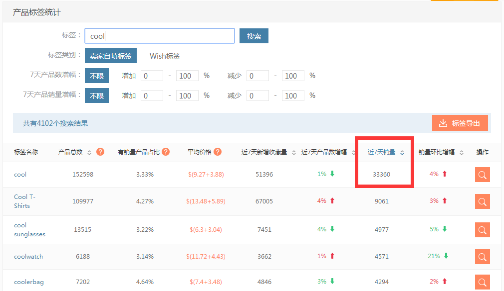 wish标签的用处，你知道的大概只有一半……