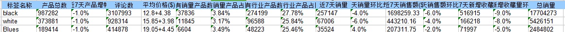 wish标签的用处，你知道的大概只有一半……