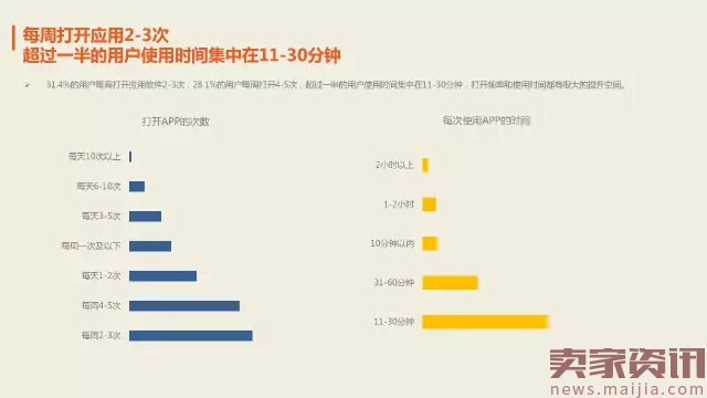2017年最新跨境电商数据报告