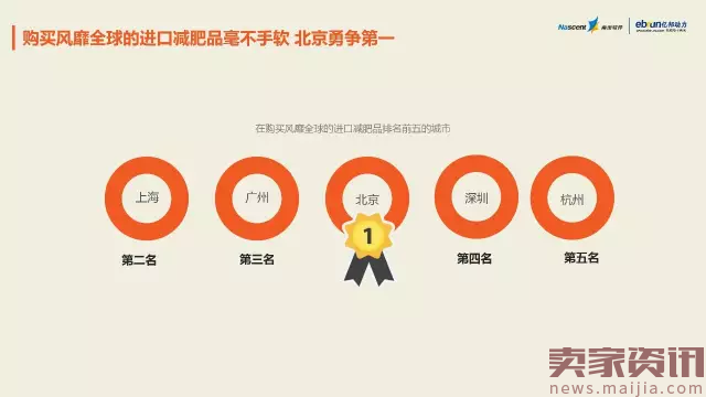 2017年最新跨境电商数据报告