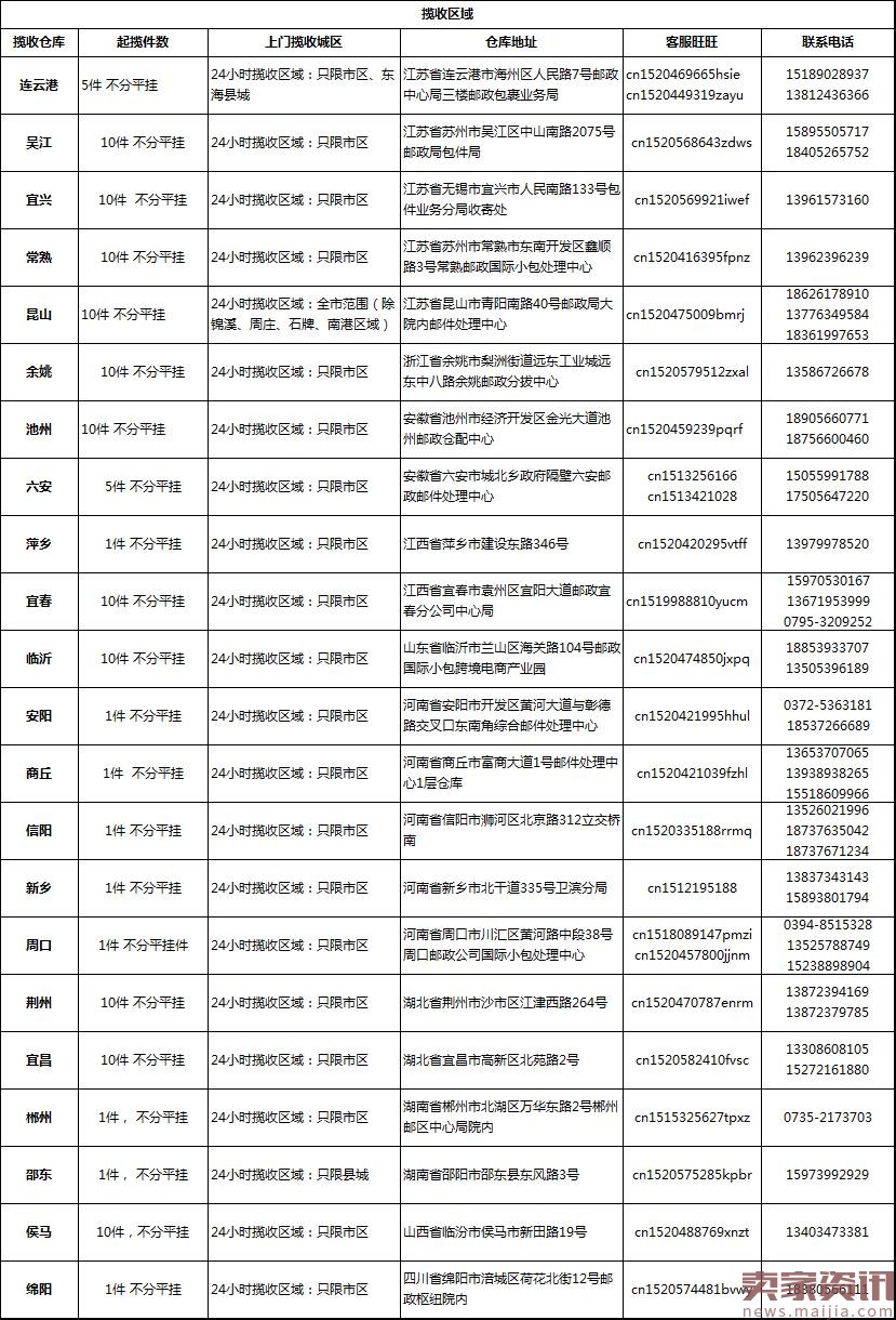 速卖通线上发货揽收仓库新增及变动通知