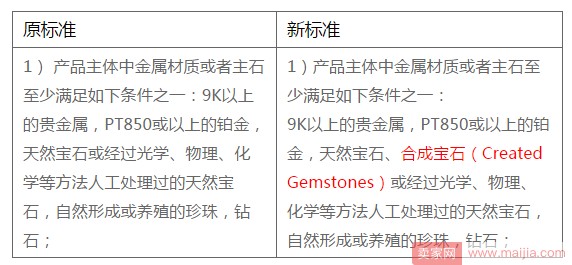 速卖通珠宝饰品招商，鼓励更多卖家进入