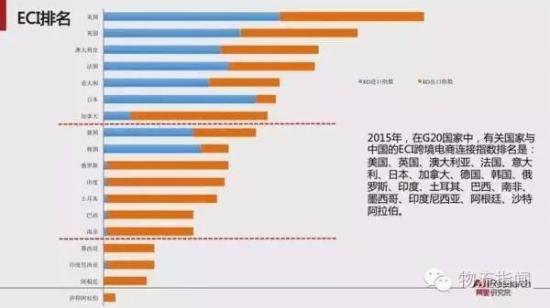 跨境电商报告:预计2020年跨境交易规模12万亿