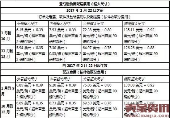 亚马逊美国物流变更,将取消免费配送