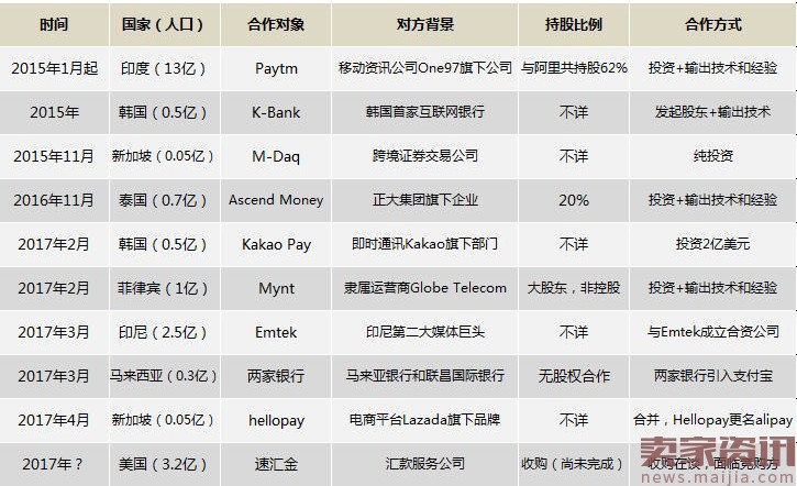 跨境支付成新战场：微信、支付宝与银联再现“三国杀”