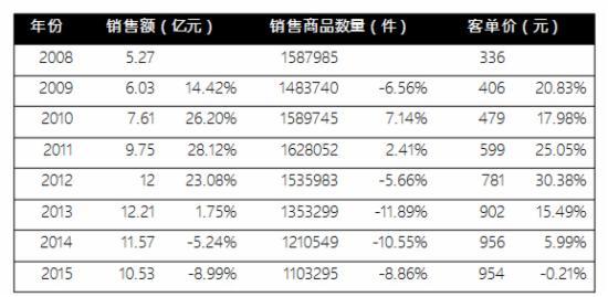 友阿海外购
