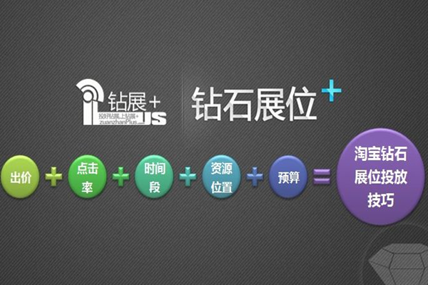 钻展和直通车的区别