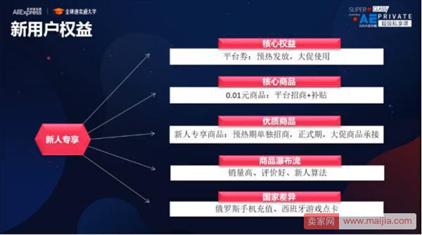 速卖通328大促玩法全面解析