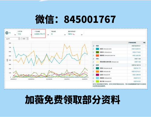 亚马逊退货要运费吗?亚马逊退货的话运费能退吗?