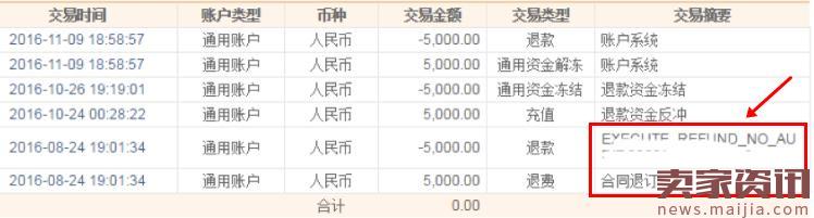 2017速卖通年费返还进度怎么查? 2017速卖通年费返还进度怎么查?