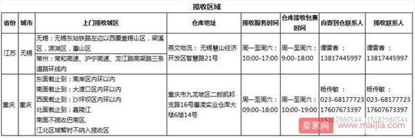 速卖通线上发货及无忧物流将新增揽收仓库