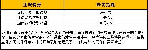 全球速卖通新规