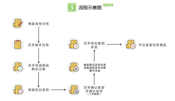 虾淘淘提升销量操作