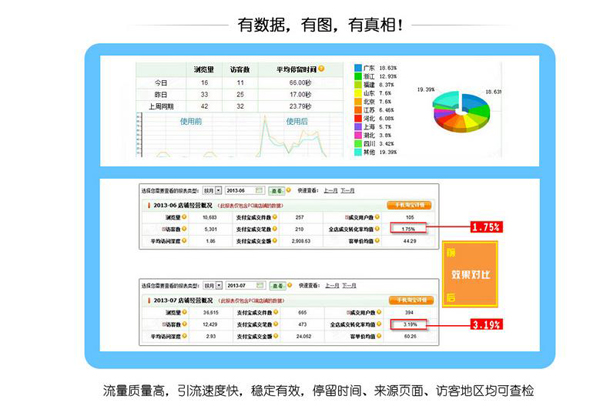 虾淘淘提升销量提流量