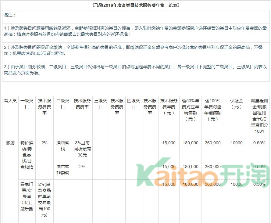 飞猪旅行入驻收费标准