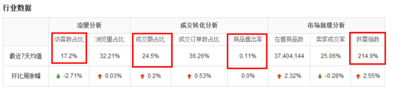 速卖通数据分析 速卖通数据分析