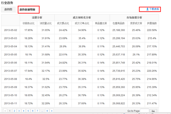 速卖通行业数据分析 速卖通行业数据分析