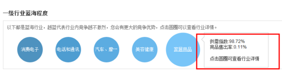 速卖通蓝海行业 速卖通蓝海行业