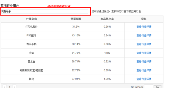 速卖通行业分析 速卖通行业分析