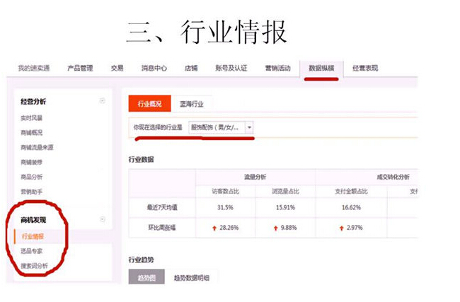速卖通数据分析软件 速卖通数据分析软件