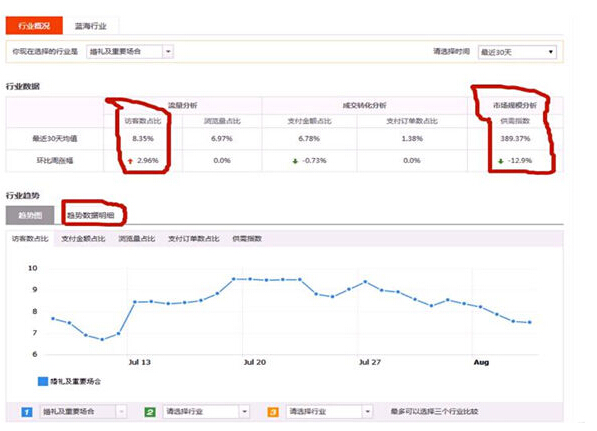 速卖通数据分析 速卖通数据分析