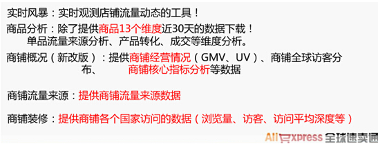 速卖通店铺诊断 速卖通店铺诊断