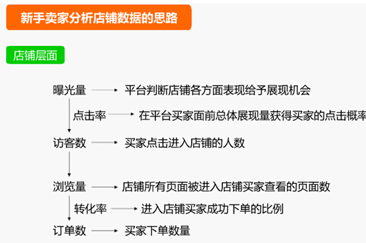 速卖通数据分析 速卖通数据分析