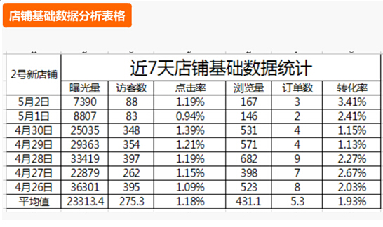 速卖通数据分析 速卖通数据分析