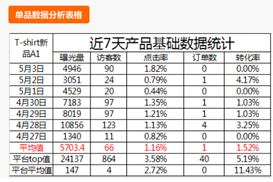 速卖通数据分析 速卖通数据分析