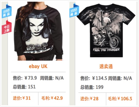 速卖通选品分析 速卖通选品分析