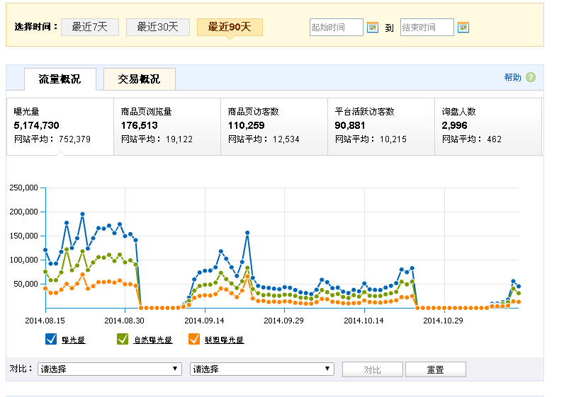 2023做速卖通赚钱吗 2023做速卖通赚钱吗