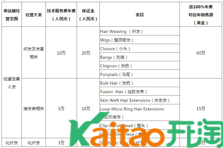 2023速卖通招商