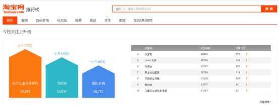 淘宝怎么找蓝海产品 淘宝怎么找蓝海产品