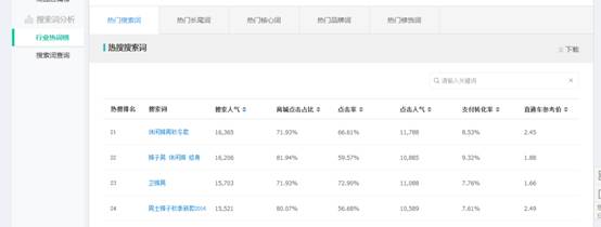 淘宝怎么找蓝海产品 淘宝怎么找蓝海产品