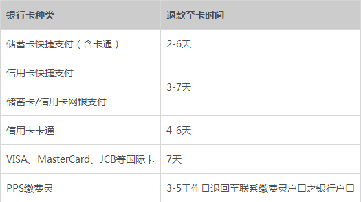 蚂蚁花呗退款多久到帐.jpg