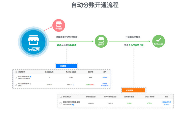 千牛手机怎么代销分账 千牛手机怎么代销分账