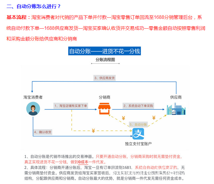 千牛手机怎么代销分账 千牛手机怎么代销分账