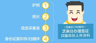 芝麻信用办签证在哪里 芝麻信用办签证在哪里