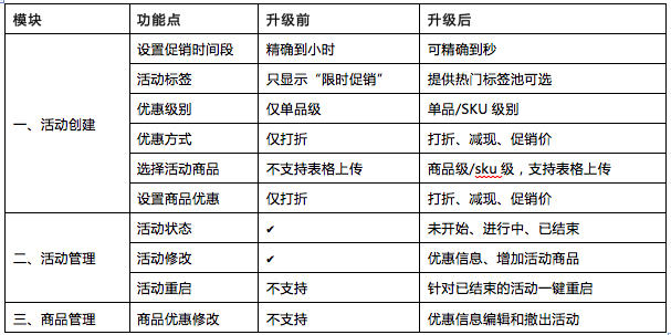 淘宝单品宝 淘宝单品宝