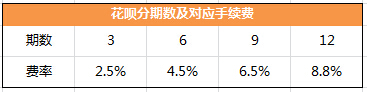 花呗分期一期是多少天.jpg