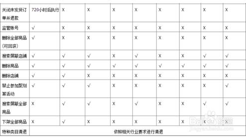 2017售假扣2分多久恢复.jpg