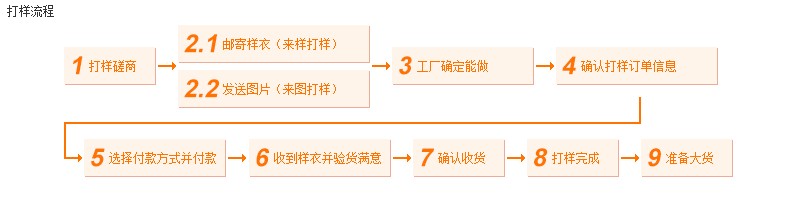阿里淘工厂怎么挣钱 阿里淘工厂怎么挣钱