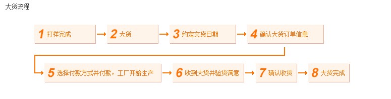 阿里淘工厂怎么挣钱 阿里淘工厂怎么挣钱