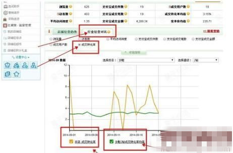 淘宝店铺转换率怎么控制 淘宝店铺转换率怎么控制