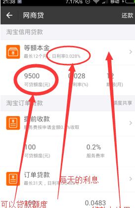 网商贷需要多少芝麻信用分2.jpg