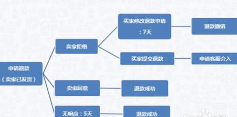 飞猪景点门票