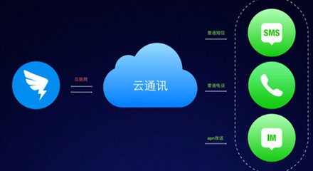 钉钉里的群直播需要收费吗？
