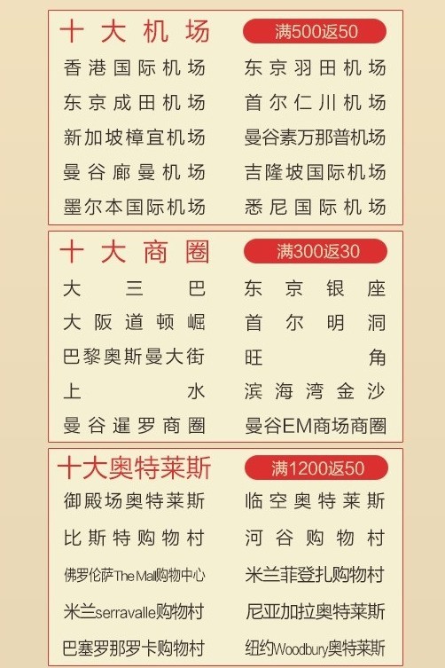 支付宝全球周境外通用红包 支付宝全球周境外通用红包