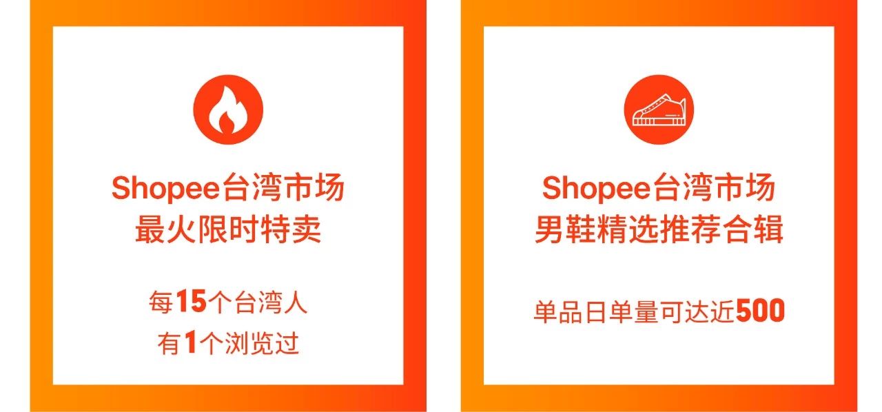 吸流量大法 | Shopee跨境100+曝光资源